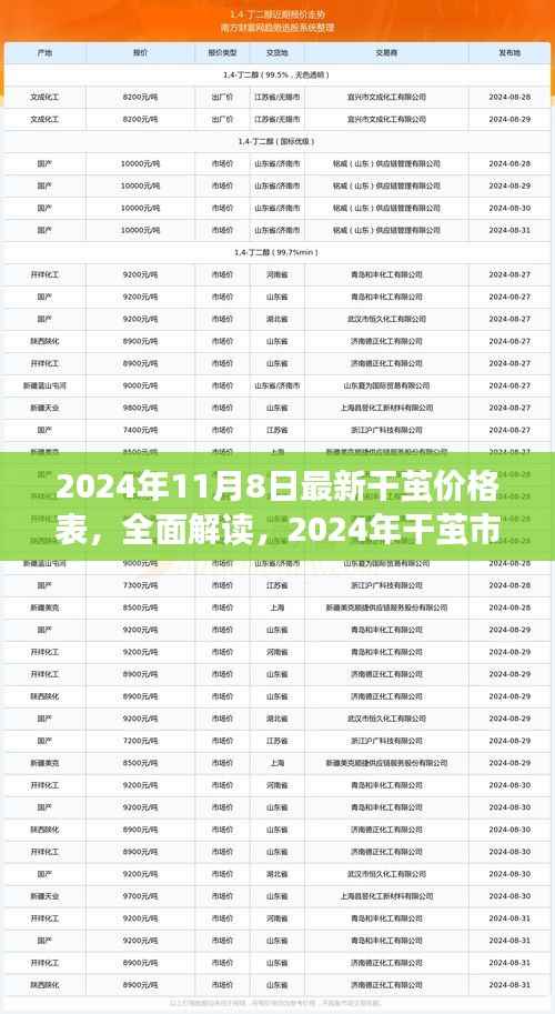 2024年干茧价格表全面解读，市场最新概览与深度体验