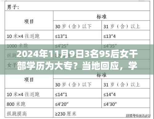 95后女干部学历背后的深层意义,学历并非唯一标准