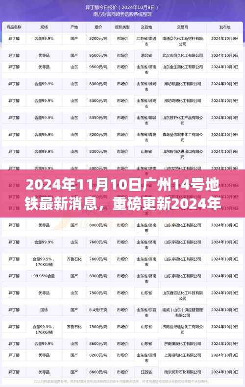 2024年广州地铁14号线最新动态揭秘，进展迅速，重磅更新