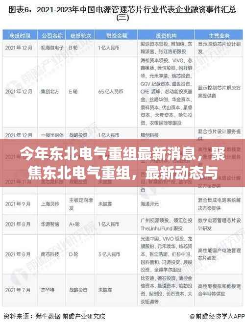 聚焦东北电气重组,最新动态、行业展望与今年重组最新消息速递
