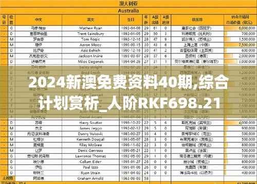 2024新澳免费资料40期,综合计划赏析_人阶RKF698.21