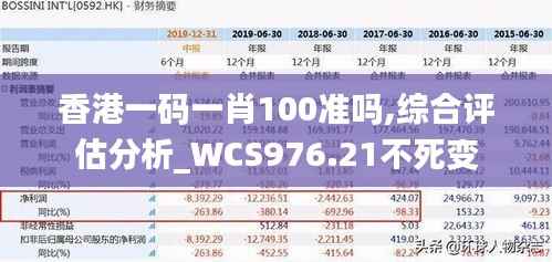 香港一码一肖100准吗,综合评估分析_WCS976.21不死变