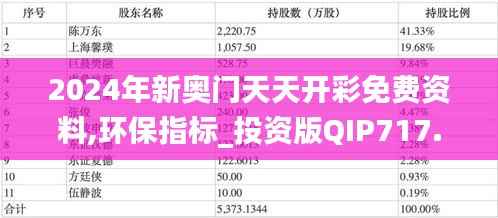 2024年新奥门天天开彩免费资料,环保指标_投资版QIP717.84