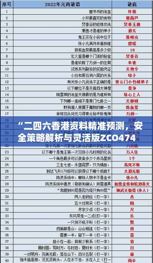 “二四六香港资料精准预测,安全策略解析与灵活版ZCO474.16深入剖析”