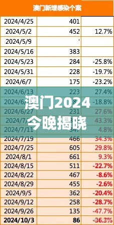 澳门2024今晚揭晓哪号码,揭秘安全分析策略_EKU299前瞻
