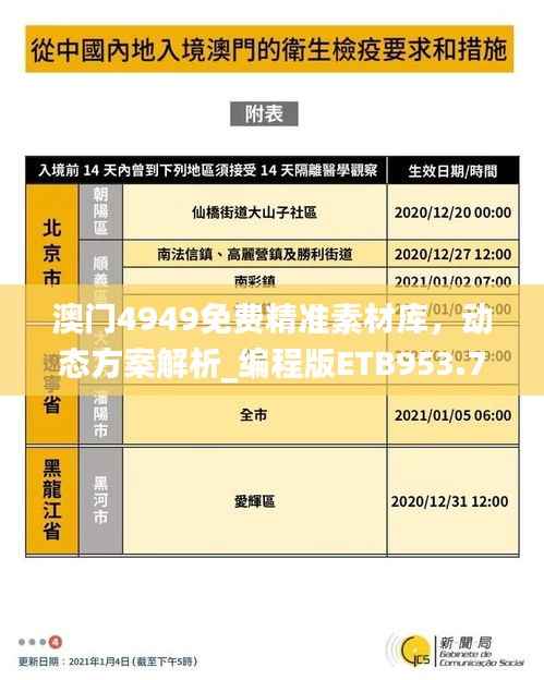 澳门4949免费精准素材库,动态方案解析_编程版ETB953.74