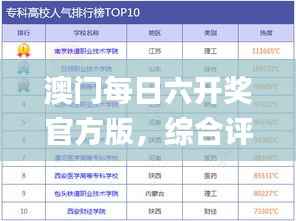 澳门每日六开奖官方版，综合评估准则_TMI715.52盒装