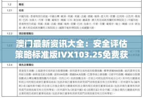 澳门最新资讯大全:安全评估策略标准版IVX103.25免费获取