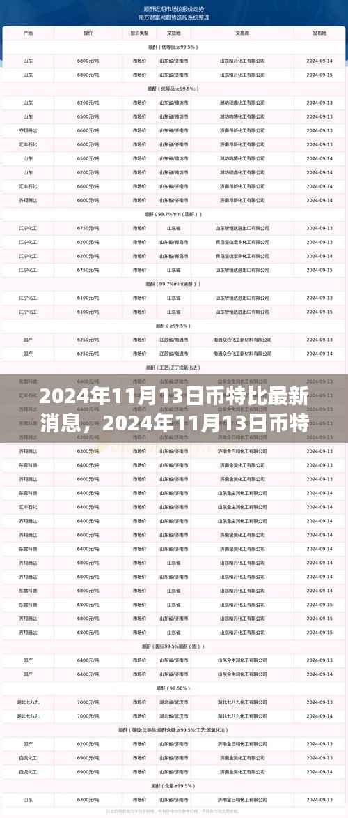 币特比最新动态，与自然共舞，探索内心宁静之旅