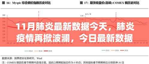 肺炎疫情再掀波澜，最新数据深度剖析与反思