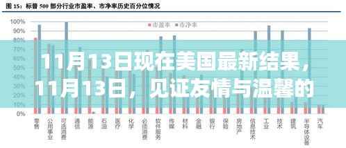 见证友情与温馨的日常,美国最新结果揭晓