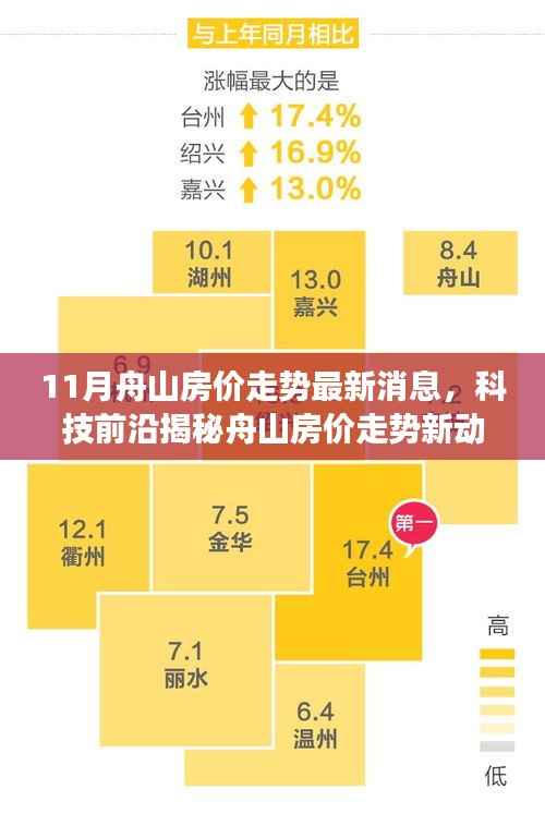 舟山最新智能房价监测系统上线,揭秘11月房价走势与科技前沿的融合