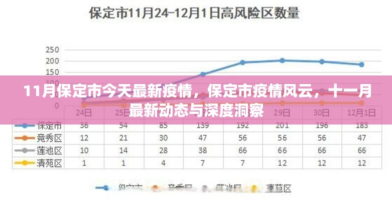 保定市疫情最新动态与深度洞察,十一月最新消息及风云变幻