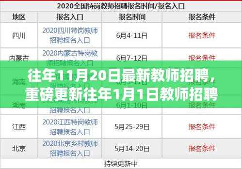最新教师招聘资讯揭秘,把握机会,登上教育事业的列车!