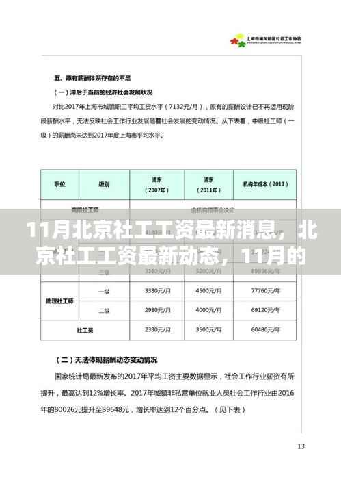 北京社工工资最新动态,11月薪酬调整及其深远影响分析