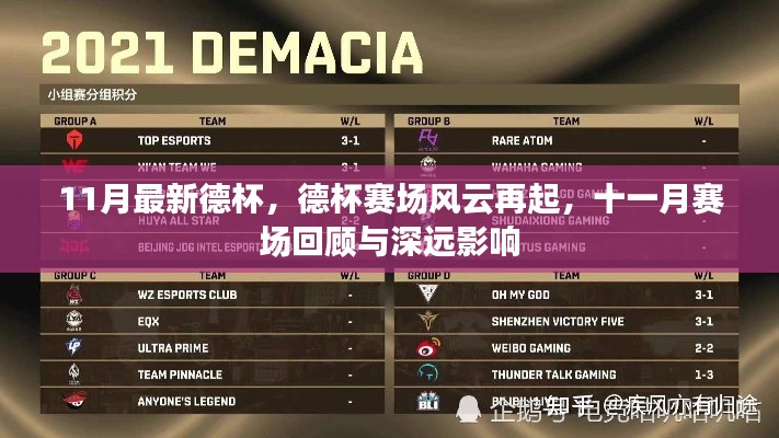德杯赛场风云再起，十一月赛场回顾与深远影响分析