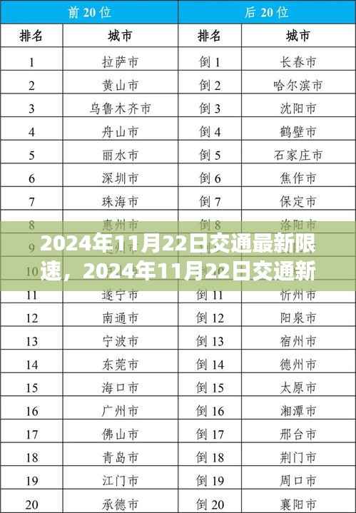 2024年11月22日交通新规限速调整深度解析,影响及未来趋势探讨