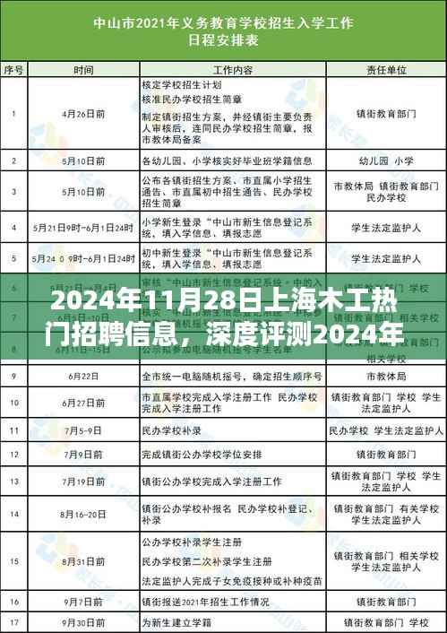 2024年11月28日上海木工热门招聘信息全面解析，特性、体验、竞品对比及用户群体分析