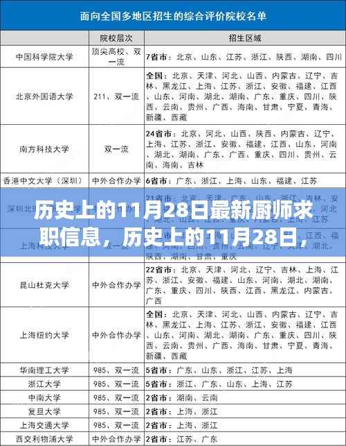 历史上的11月28日厨师求职信息大揭秘,探寻最新发展轨迹
