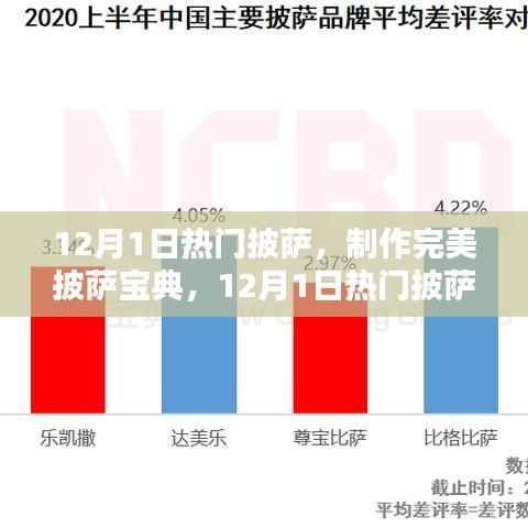 12月1日热门披萨制作全攻略，完美披萨宝典