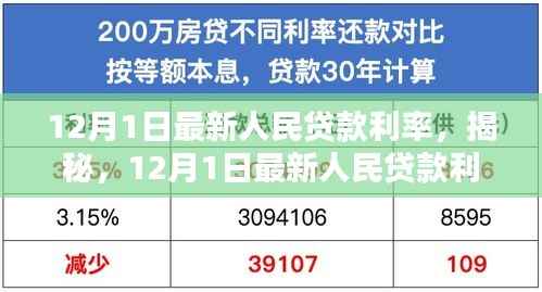 揭秘,最新人民贷款利率科技神器,开启智能生活新篇章!