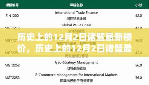 历史上的12月2日诸暨最新楼价深度解析,特性、用户体验与竞品对比报告发布