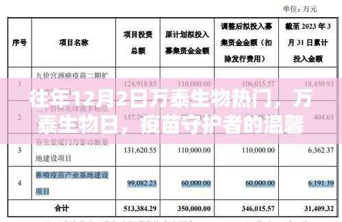 万泰生物日,疫苗守护者的温馨日常,引领行业热点