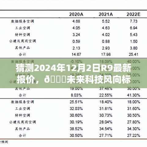 揭秘未来科技趋势，R9新纪元报价预测与智能生活魅力体验