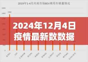 革命性突破!智能疫情监控神器引领科技抗疫新时代,最新数据报告揭示疫情趋势