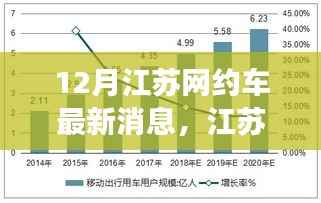 江苏网约车市场十二月新动态解读，最新消息与市场变化