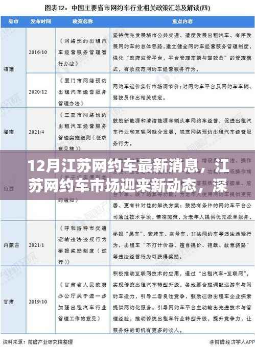 江苏网约车市场十二月新动态解读,最新消息与市场变化