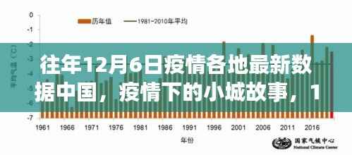 中国小城故事,疫情下的温馨日常——12月6日最新数据报告