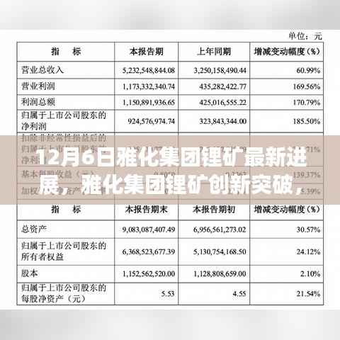 雅化集团锂矿创新突破，重塑未来能源格局，引领科技前沿的最新进展（12月6日）