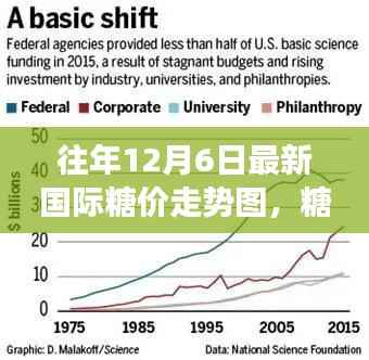 揭秘糖价背后的故事，国际糖价走势图与追寻自然美景的甜蜜之旅纪实