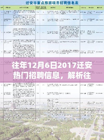 解析迁安热门招聘信息,聚焦观点与争议,回顾往年招聘趋势