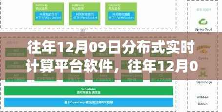 分布式实时计算平台软件的革新与发展历程,历年12月09日的回顾与展望
