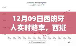 西班牙人实时赔率背后的故事，变化、学习与自信的力量展现赛场风采