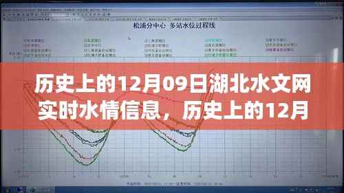 历史上的12月09日湖北水文网实时水情概览及信息一览