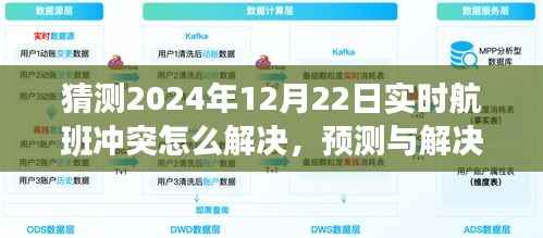 2024年实时航班冲突解决指南,预测与解决航班冲突的策略和方法