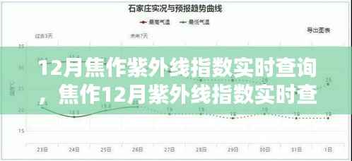 焦作12月紫外线指数实时查询攻略,初学者到进阶用户的必备指南