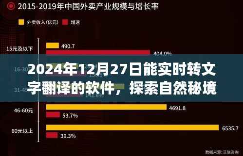 实时文字翻译软件引领旅行新风尚,探索自然秘境,遇见未来的翻译奇迹(2024年)