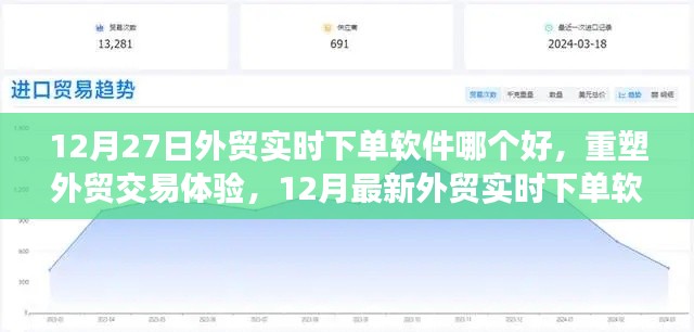 12月最新外贸实时下单软件测评,重塑交易体验,哪款软件最优秀?