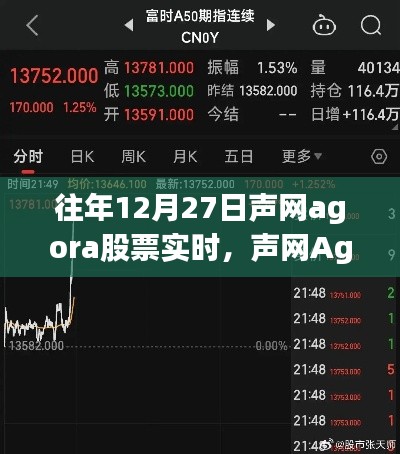 声网Agora全新升级引领实时互动新纪元,12月27日股票实时分析