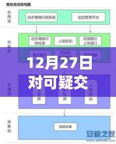 揭秘实时可疑交易监控体系,以12月27日为例,洞悉交易安全新动态及实时报警机制