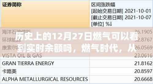历史上的燃气时代变迁,实时余额见证成长的力量与自信时代开启