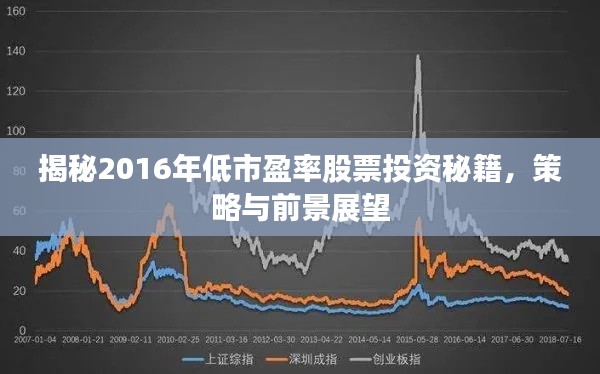 揭秘2016年低市盈率股票投资秘籍,策略与前景展望