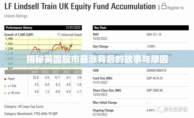 揭秘英国股市暴涨背后的故事与原因