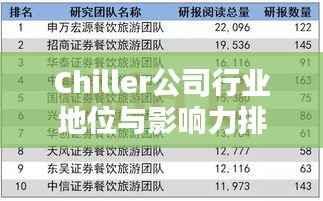 Chiller公司行业地位与影响力排名解析