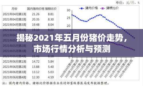 揭秘2021年五月份猪价走势,市场行情分析与预测