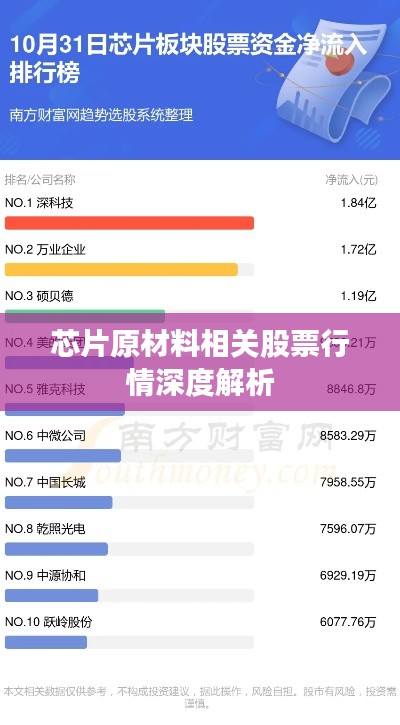 芯片原材料相关股票行情深度解析